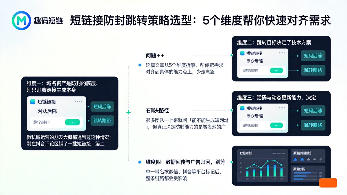 短链接防封跳转策略选型：5个维度帮你快速对齐需求正文图