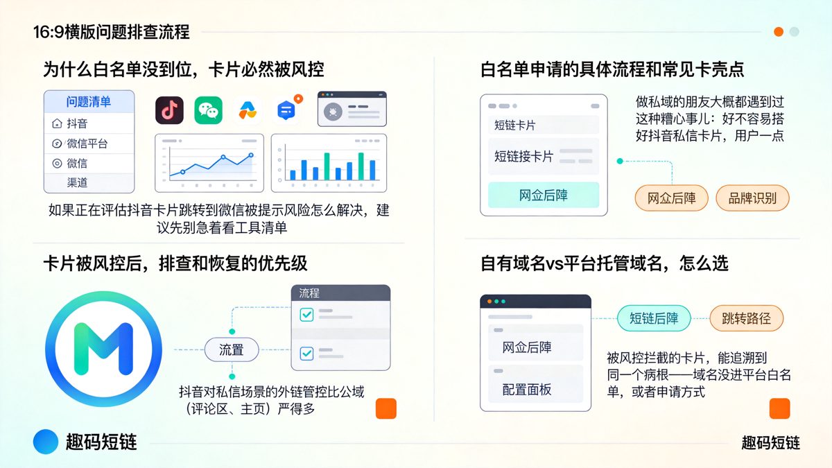 做抖音私信卡片跳转时总被风控拦截，问题多出在这个环节正文图