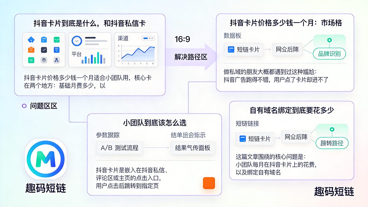 抖音卡片价格多少钱一个月，小团队绑定自有域名要额外花多少正文图