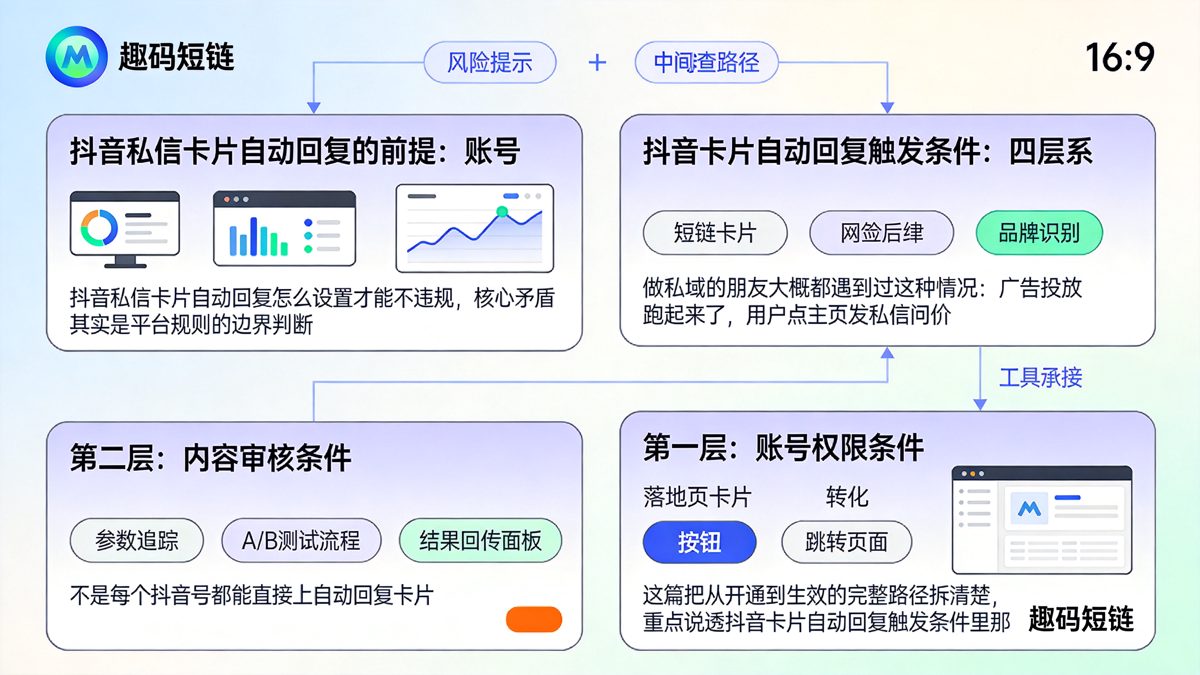 抖音私信卡片自动回复设置步骤：从开通到生效的完整路径正文图