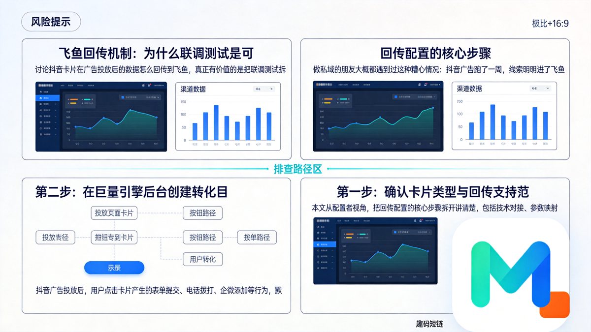 抖音卡片回传飞鱼数据：联调测试完整路径正文图