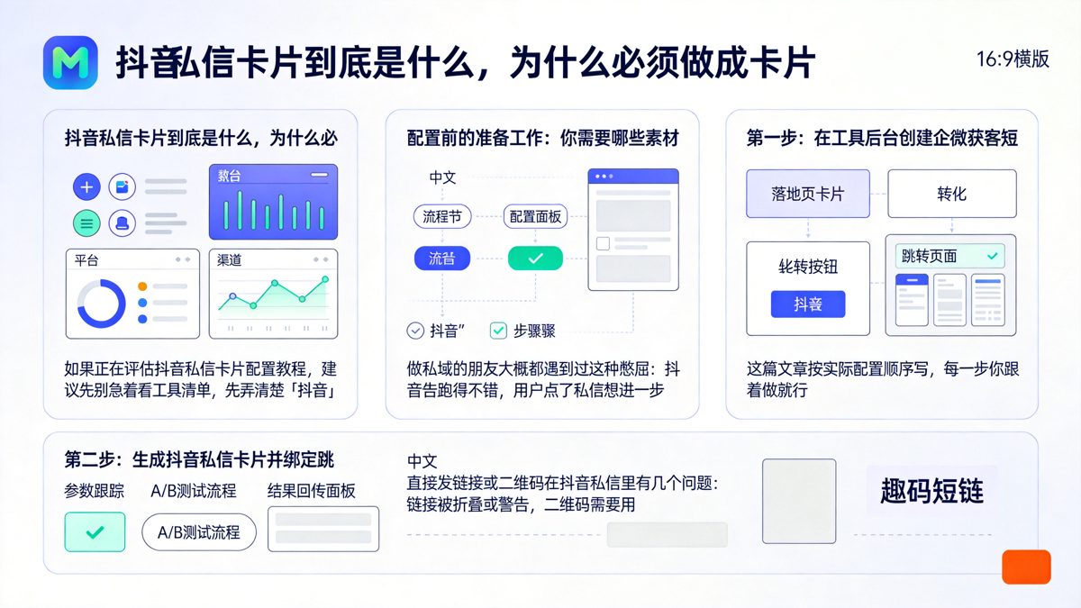 抖音私信卡片配置教程：企业微信跳转的完整路径正文图