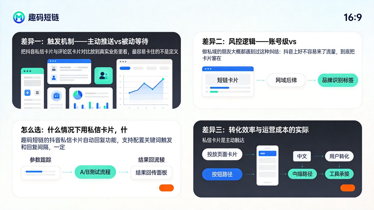 抖音私信卡片与评论区卡片对比：引流效果与账号风险的3个差异正文图