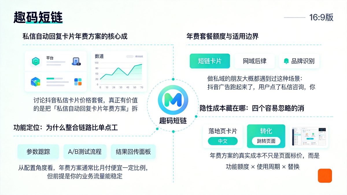 抖音私信卡片价格套餐：年费方案怎么选才不踩隐性成本正文图