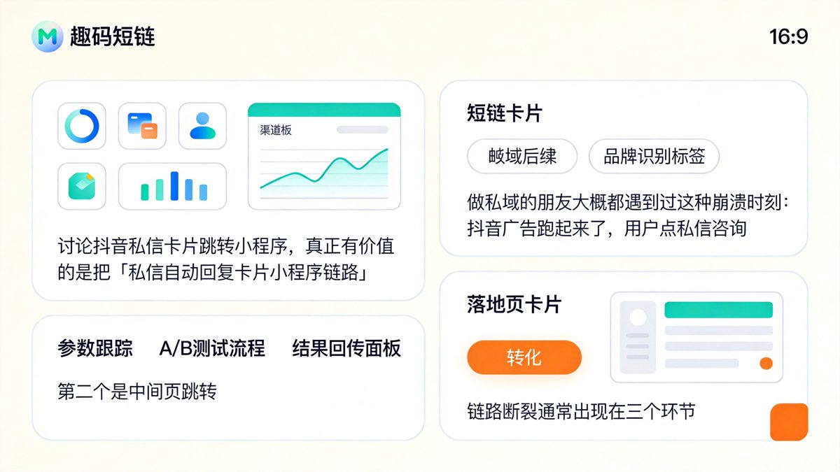 抖音私信卡片跳转小程序的自动回复链路怎么搭建才稳定正文图