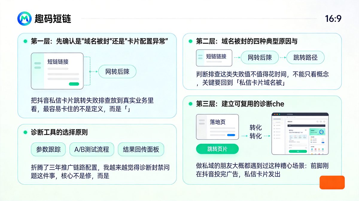 抖音私信卡片跳转失败，域名被封怎么诊断？正文图