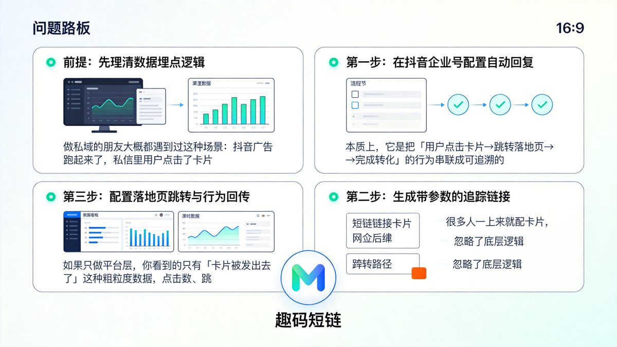 抖音私信卡片数据追踪：从配置到回查的完整路径正文图