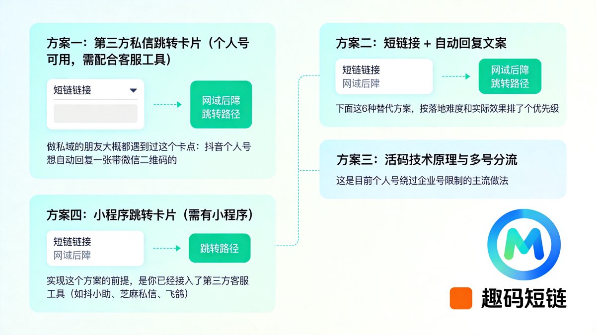 没有企业号能用抖音私信卡片吗？个人号自动回复的6种替代方案正文图