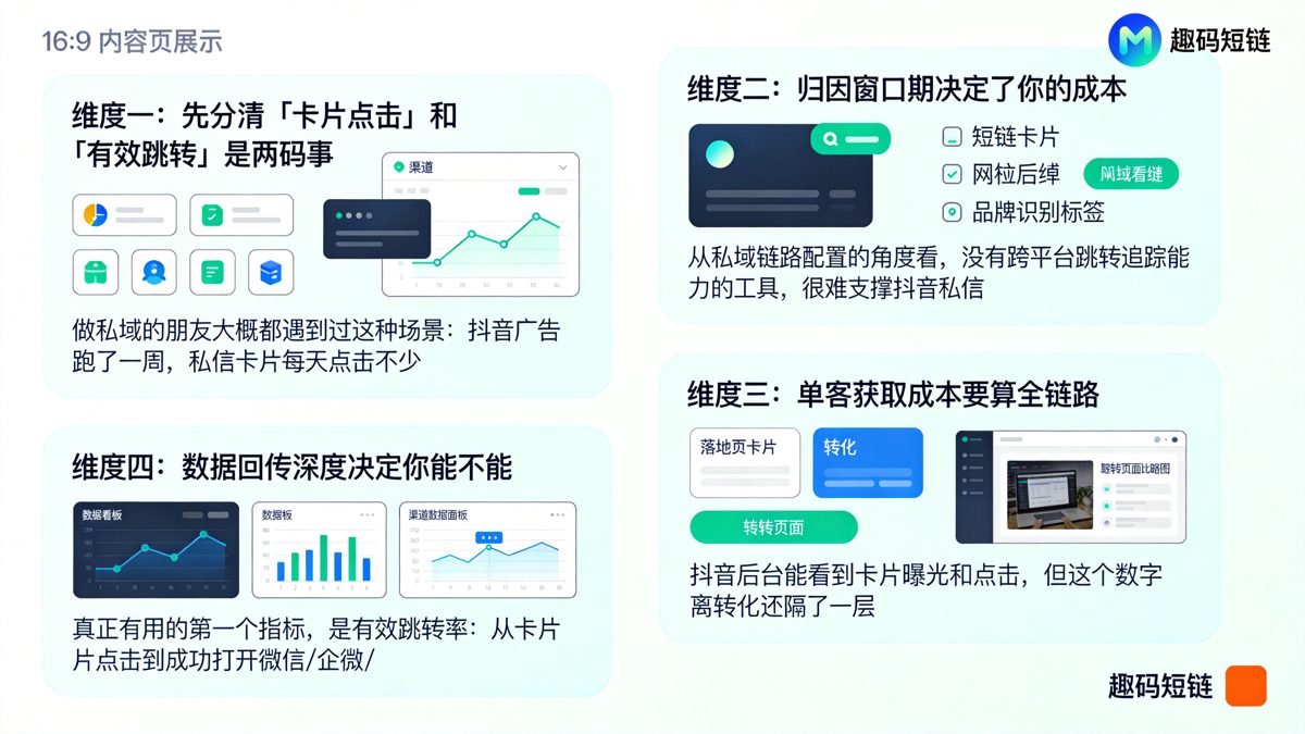 抖音私信卡片转化统计：ROI测算从哪几个维度入手正文图