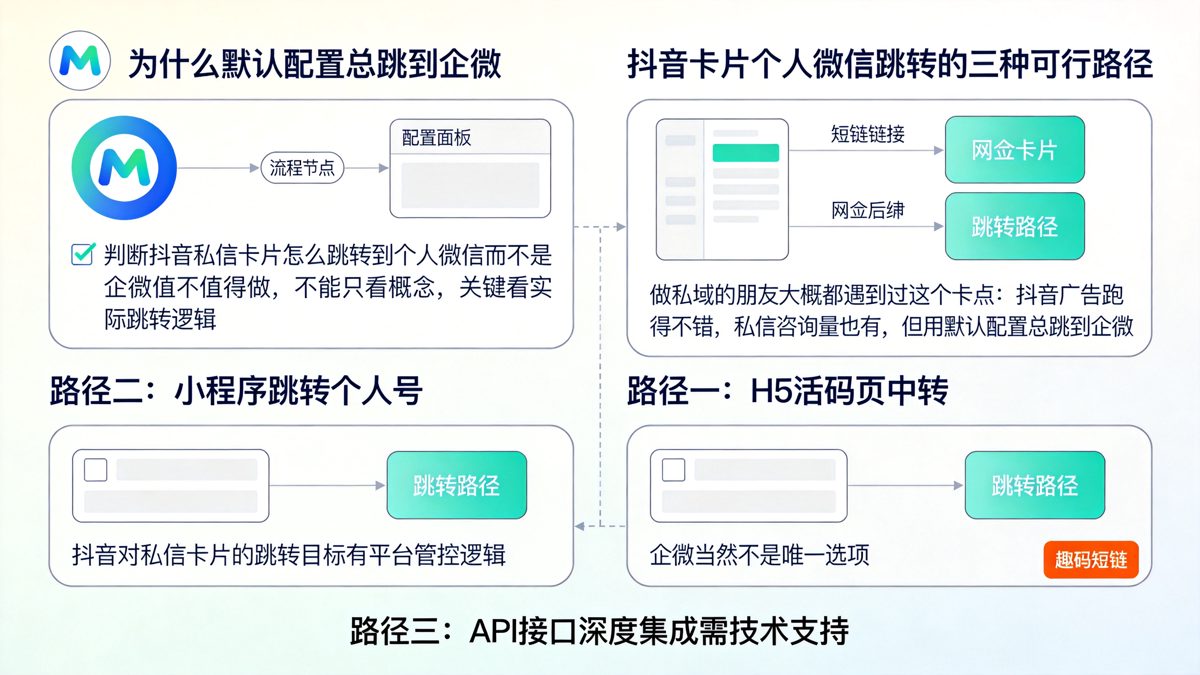 抖音私信卡片跳转个人微信，企微不是唯一选项正文图