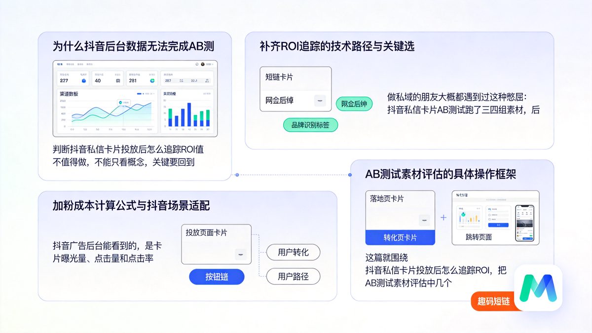 抖音私信卡片投放后怎么追踪ROI：AB测试素材的评估盲区正文图