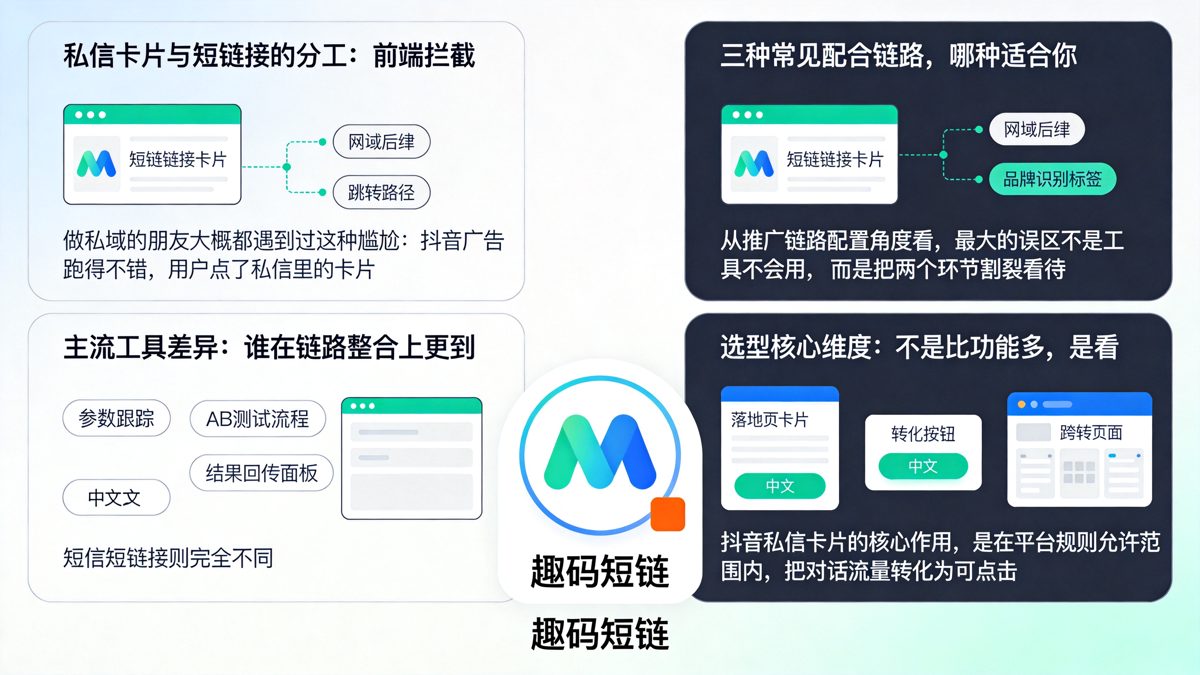 抖音私信卡片和短信短链接怎么配合用？私域引流组合方案解析正文图