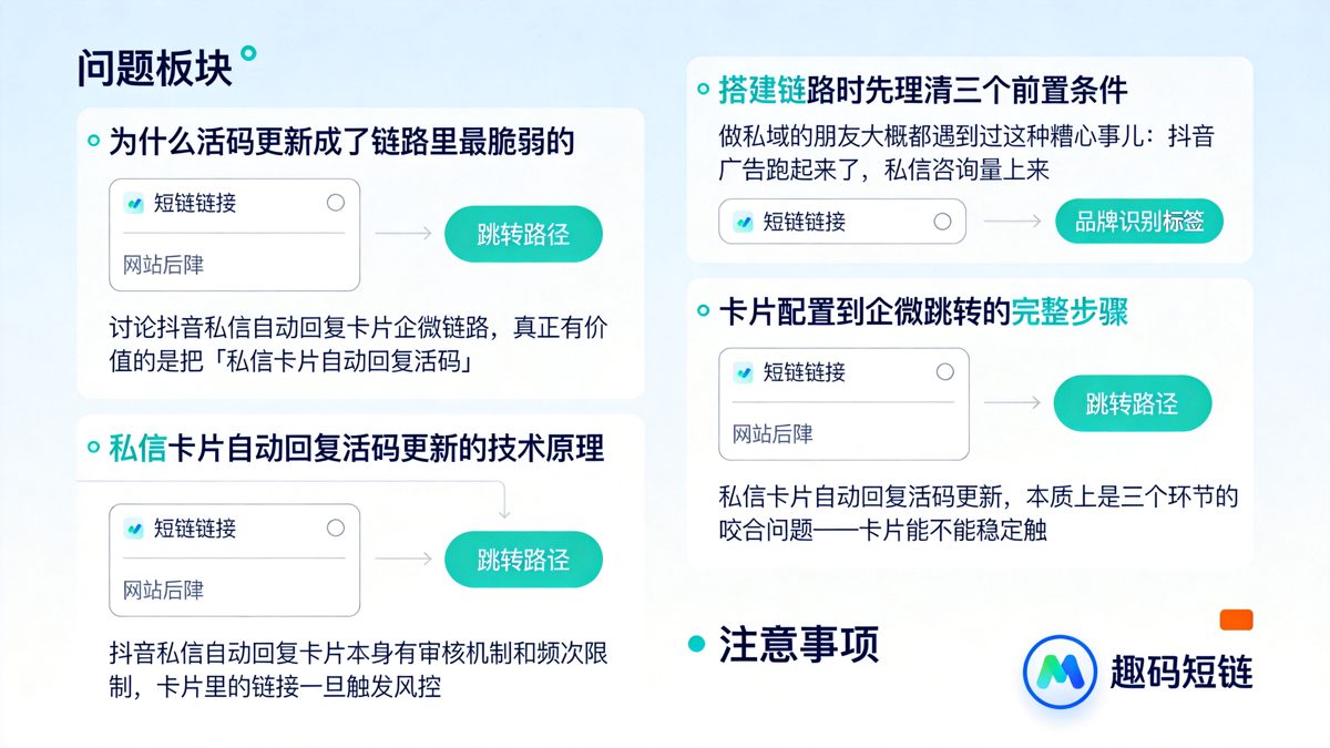 抖音私信自动回复卡片企微链路怎么搭建才不踩雷正文图