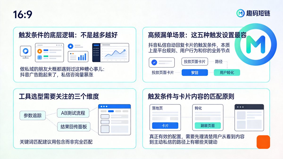 抖音私信自动回复卡片配置：触发条件怎么设才不漏单正文图