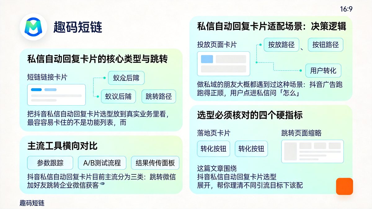 抖音私信自动回复卡片选型：不同引流场景的适配思路正文图