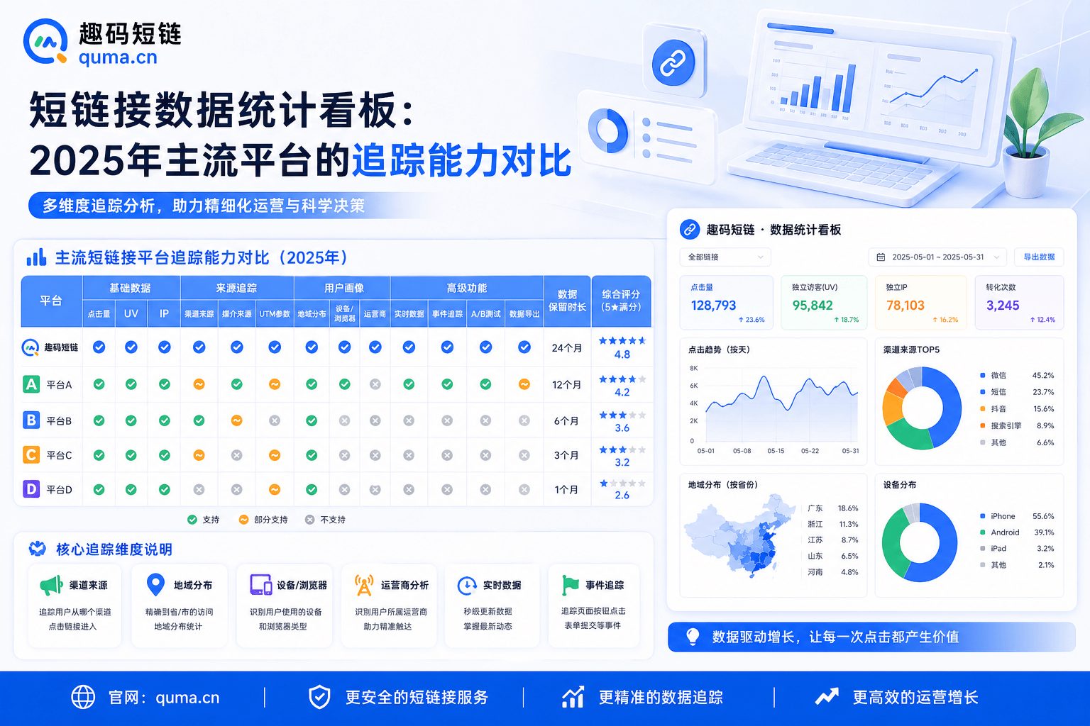 2025年合规路径：短链接跳转企微活码的风控应对建议正文图
