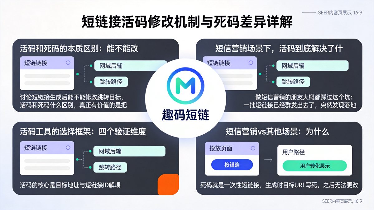 短链接活码修改机制与死码差异详解正文图