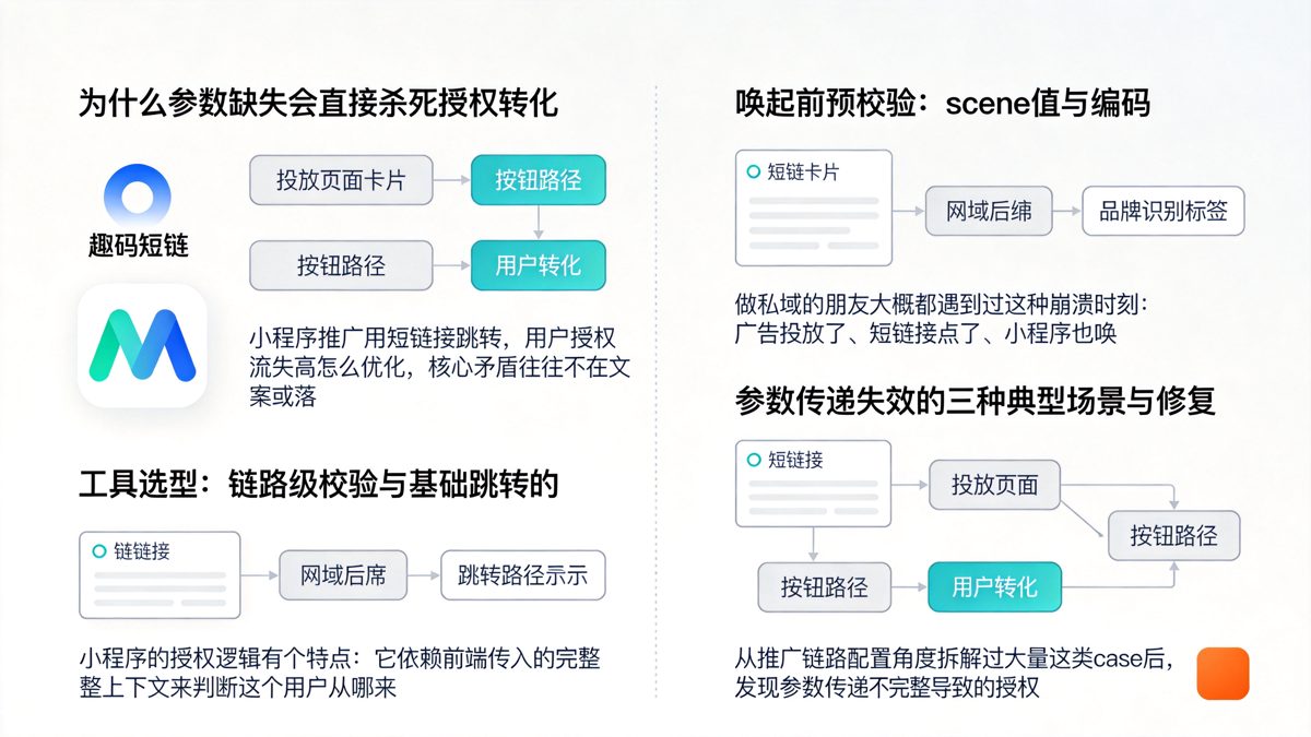 别再让短链直接唤起小程序了，授权前这个参数预校验最容易被忽略正文图
