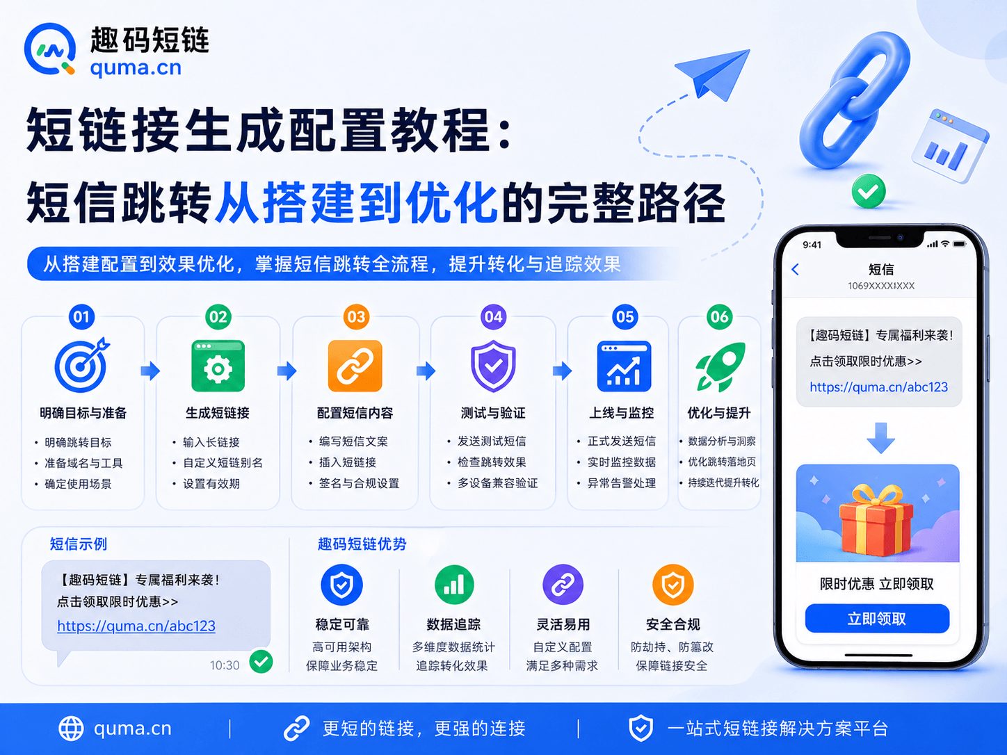 短链接生成配置教程：短信跳转从搭建到优化的完整路径正文图