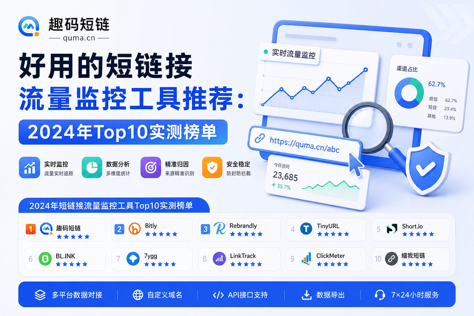 好用的短链接流量监控工具推荐：2024年Top10实测榜单正文图