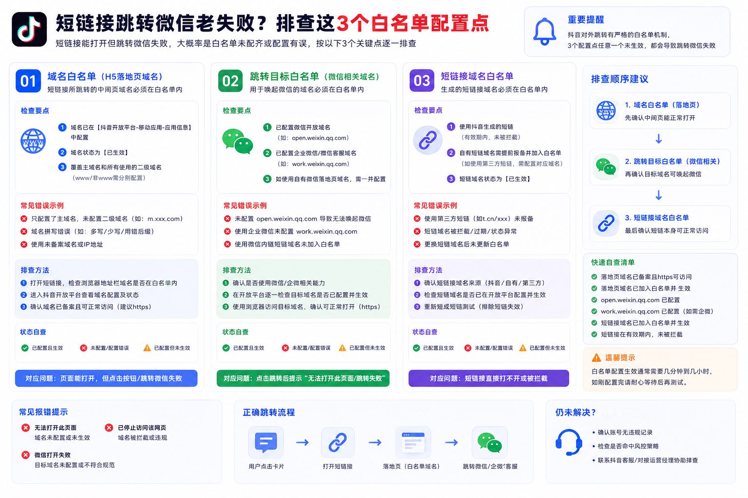 短链接跳转微信老失败？排查这3个白名单配置点正文图