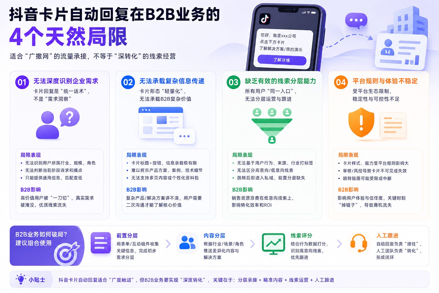 私信卡片自动回复场景选型：从需求梳理到配置落地的完整路径正文图