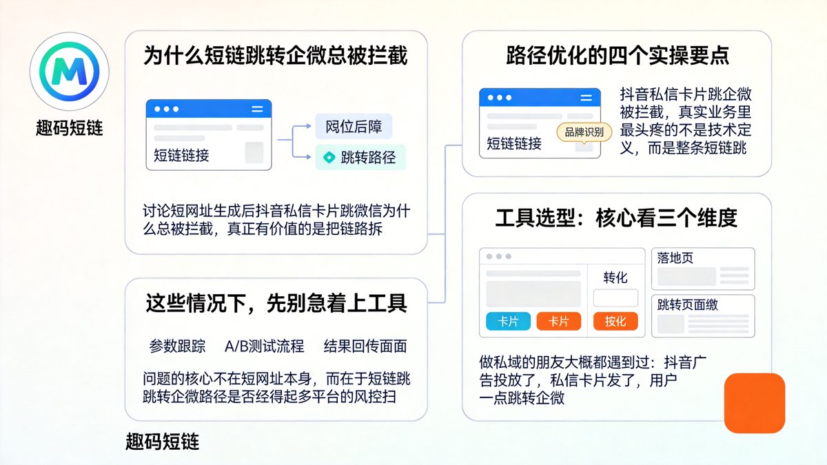 短网址跳转企微总被拦截?抖音私信卡片路径优化要点正文图