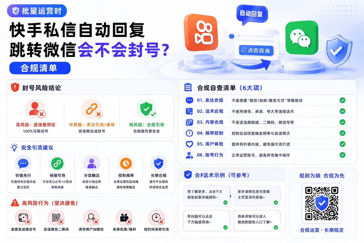 批量运营时快手私信自动回复跳转微信会不会封号?合规清单正文图