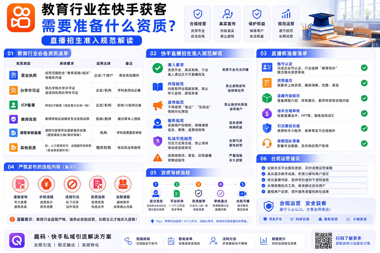 教育行业在快手获客需要准备什么资质？直播招生准入规范解读正文图